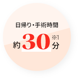 日帰り・手術時間約30分