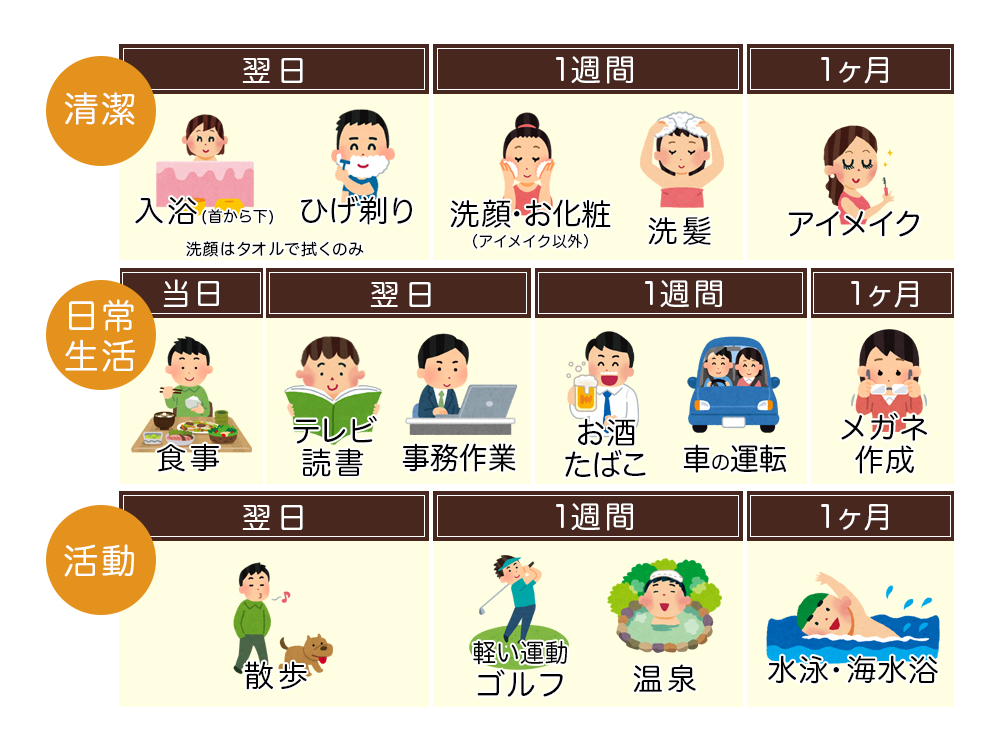 白内障手術後の注意点と見え方 中央眼科グループ