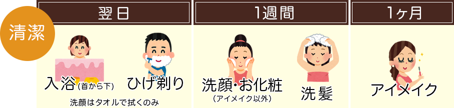 白内障手術後の流れ・注意点