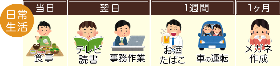 白内障手術後の流れ・注意点