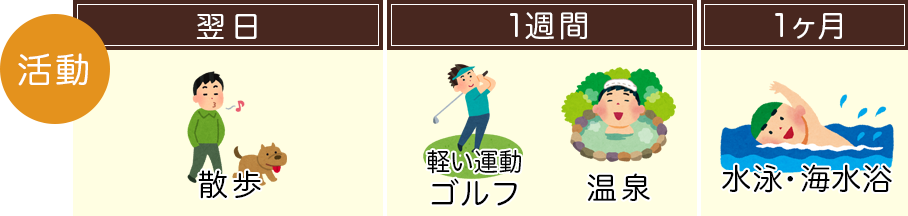 白内障手術後の流れ・注意点