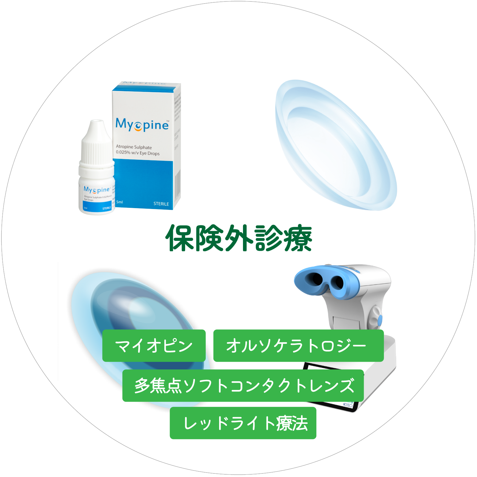 3.各近視進行抑制治療