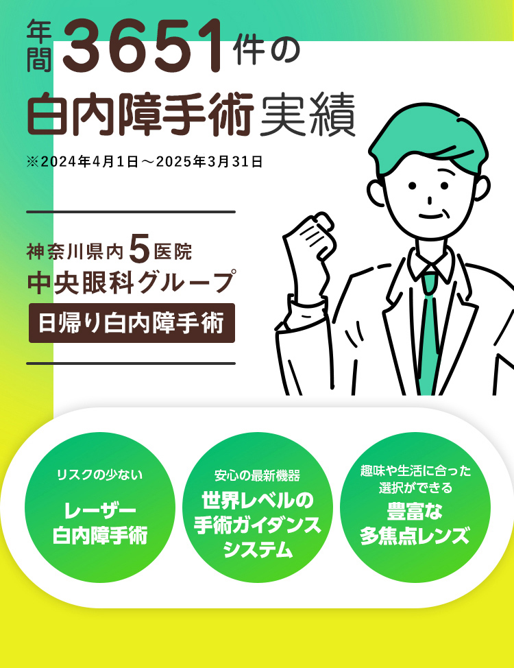 年間3651件の白内障手術実績